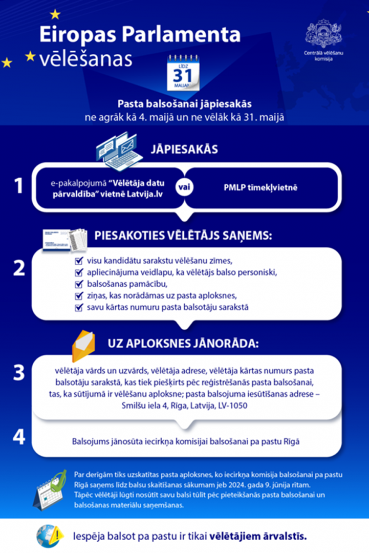 Eiropas Parlamenta vēlēšanas 