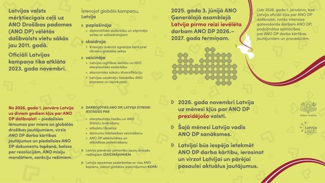 Latvija ANO DP