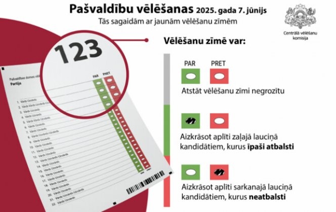 Pašvaldību vēlēšanu zīmes informācija