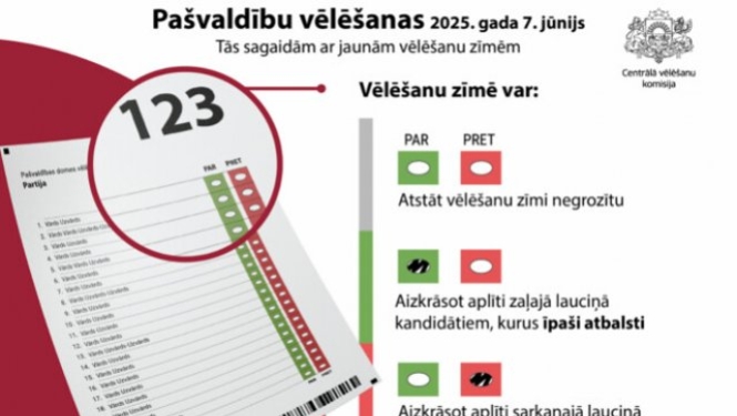 Pašvaldību vēlēšanu zīmes informācija
